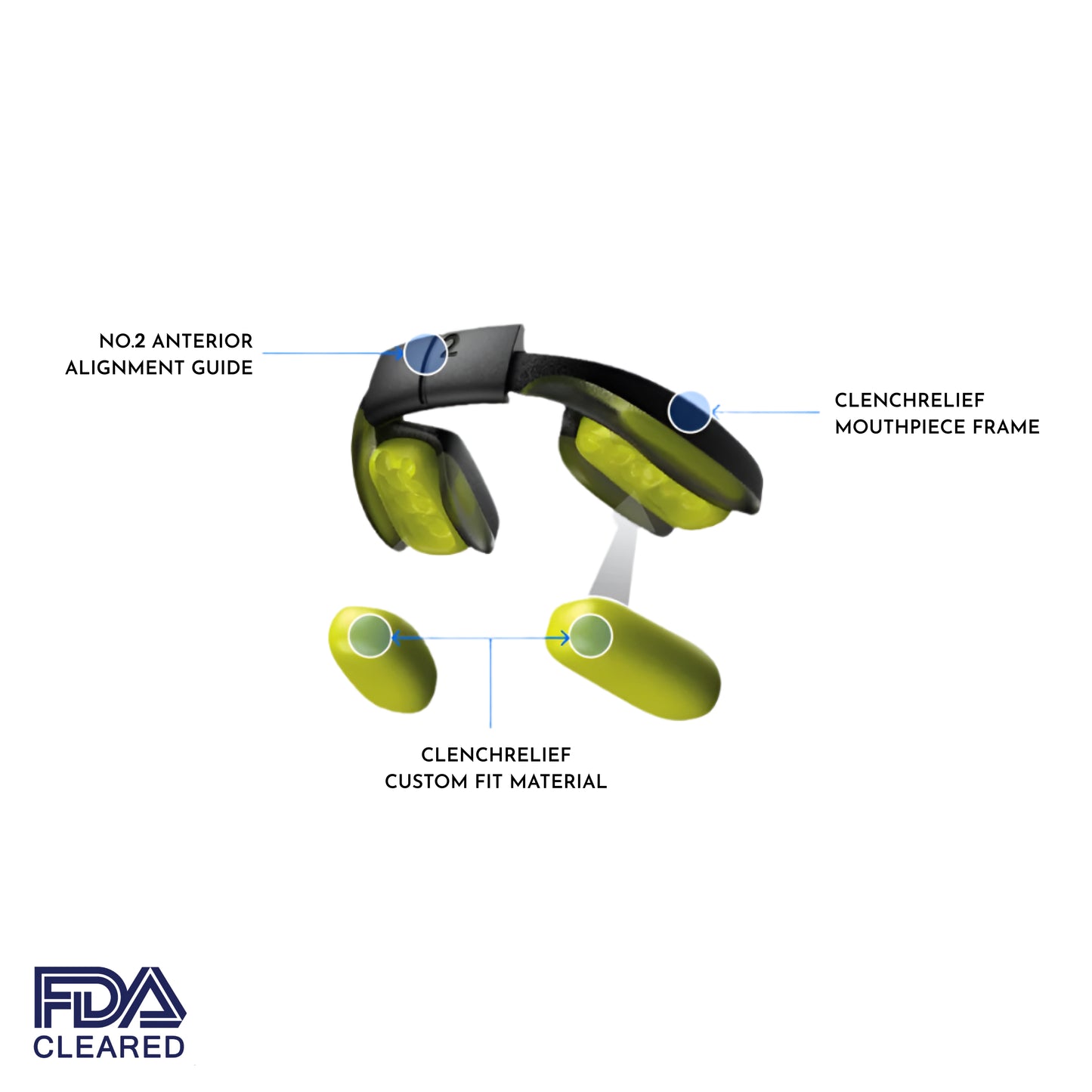 Clench Relief Pro Rx Mouthpiece with the alignment guide connected to it. The image also shows how the PVS putting is positioned in the frame of the mouthpiece
